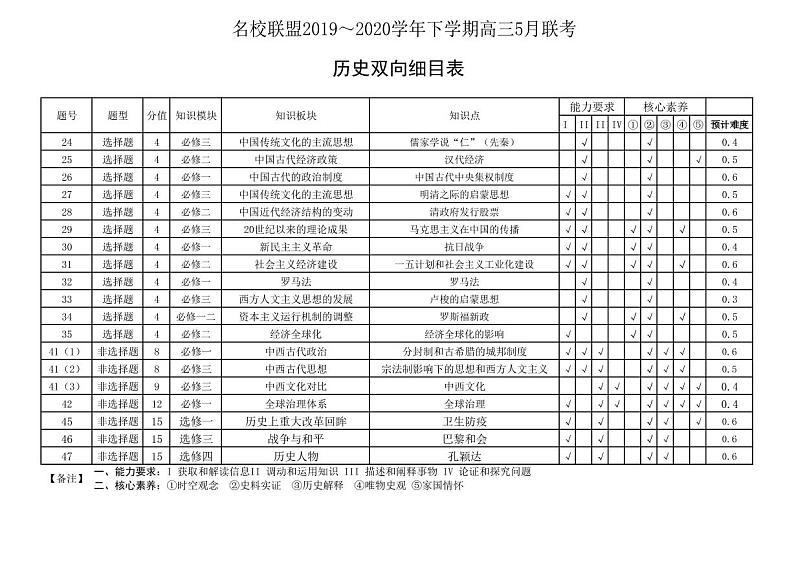 2020河南省名师联盟高三下学期5月联考文科综合试题PDF版含答案01
