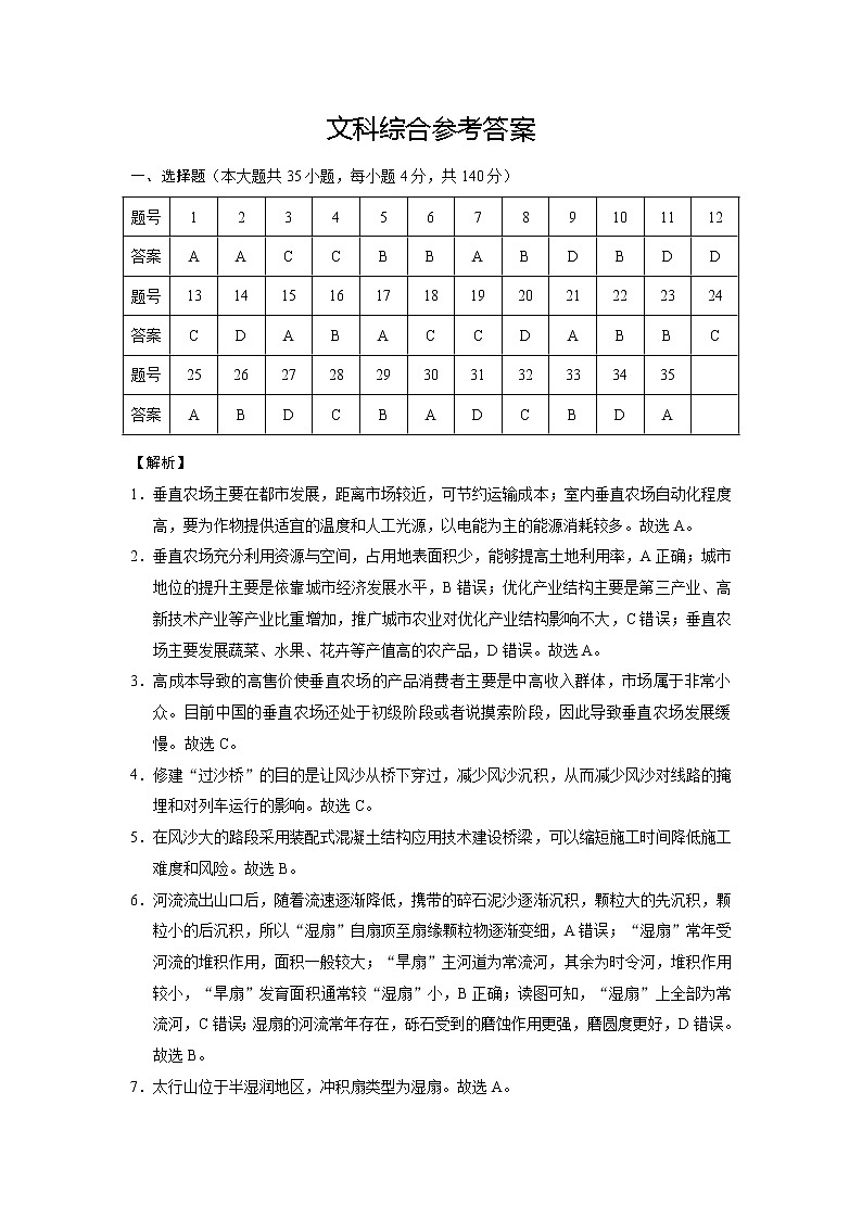 2022届云南省师范大学附属中学高三高考适应性月考卷（十）文综试题 PDF版01