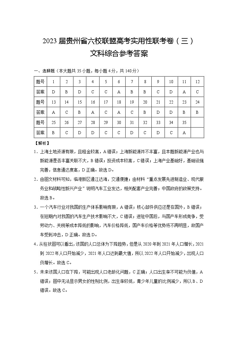 贵州省六校联盟2022-2023学年高三下学期适应性考试（三）文综-答案01