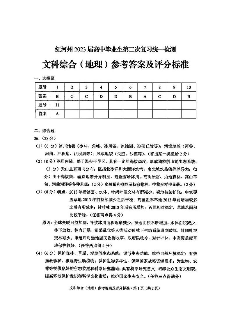 云南省红河州2023届高三第二次州统测试卷丨文综试题及答案01