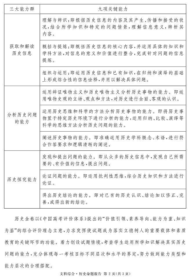 2023地区二诊历史说明第2页