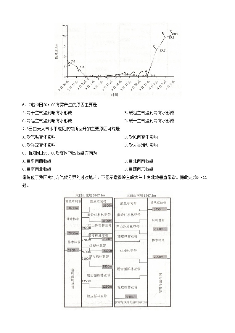 2023届宁夏回族自治区银川市高三学科教学质量检测（一模）文科综合试题03