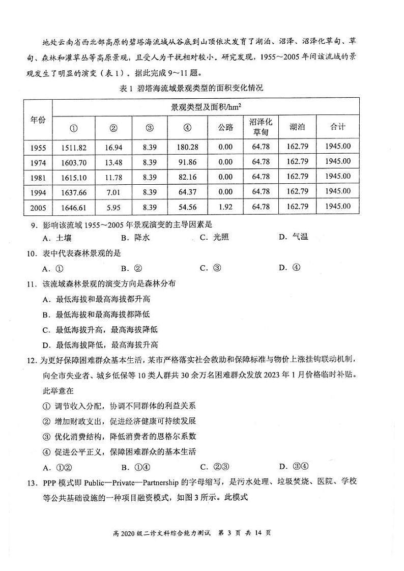 四川省宜宾市2022-2023学年普通高中高三第二次诊断测试文综试题PDF版无答案第3页