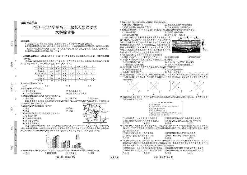 2022届江西省高三二轮复习验收考试文综试题（PDF版）01