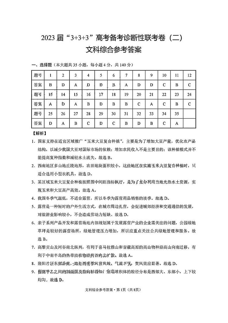 2023届云南省高三下学期“3 3 3”高考备考诊断性联考卷（二） 文综 PDF版01