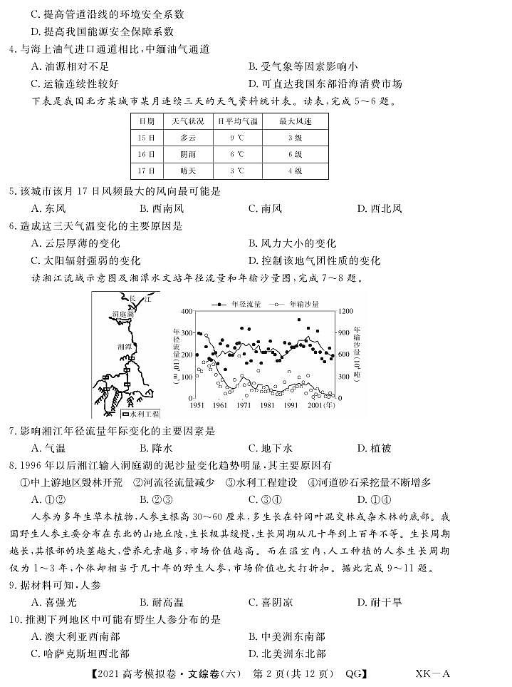 2021年普通高等学校招生全国统一考试2021届高三模拟调研卷（六）文综试题 PDF版02