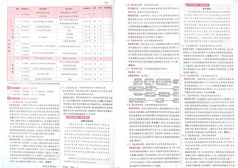 2023最后一卷押题卷文综答案01
