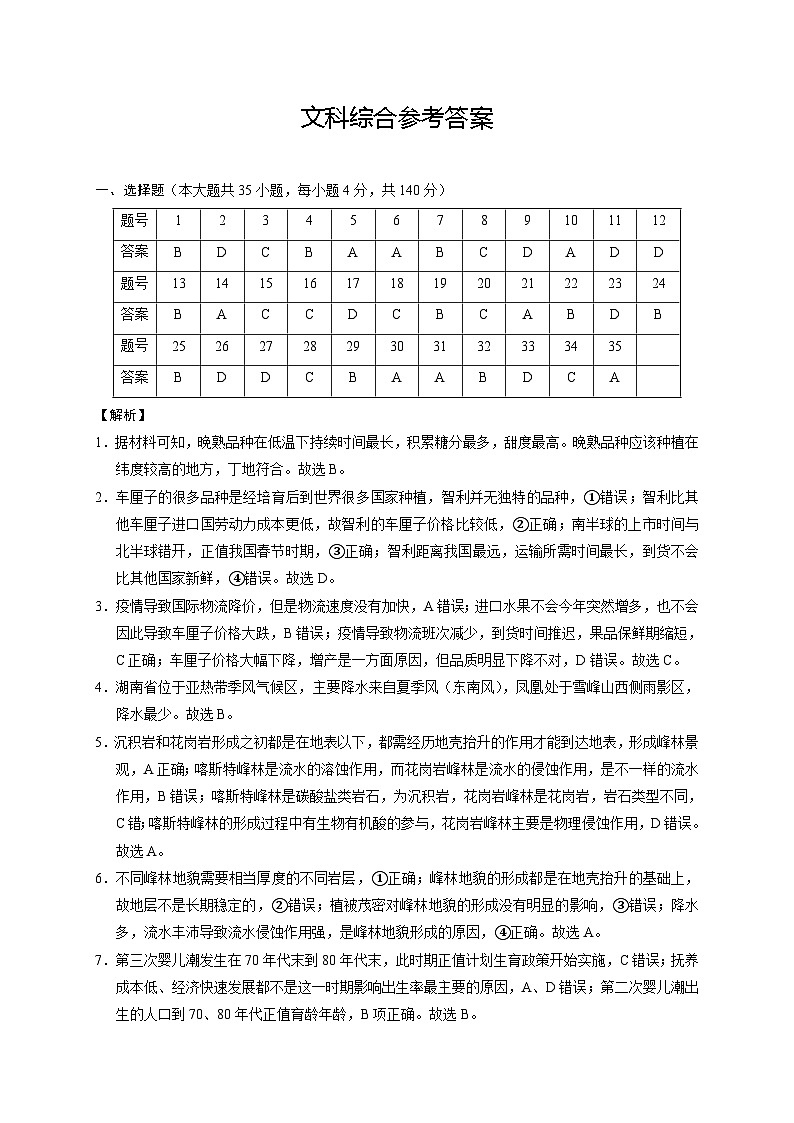 2021届云南师范大学附属中学高三高考适应性月考卷（八）文综试题（PDF版）01