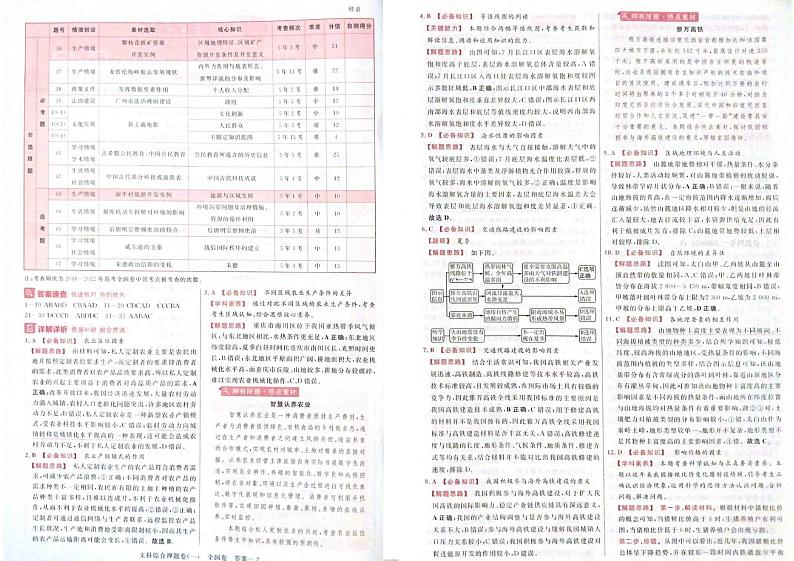 2023[最后一卷]-文综答案第1页