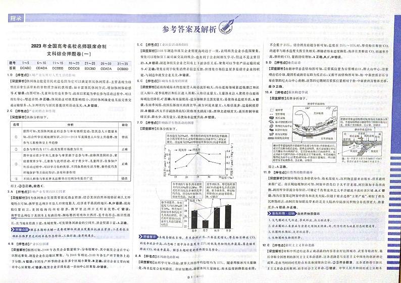 [高考快递] 高三文综模拟[全国卷]试题及参考答案01