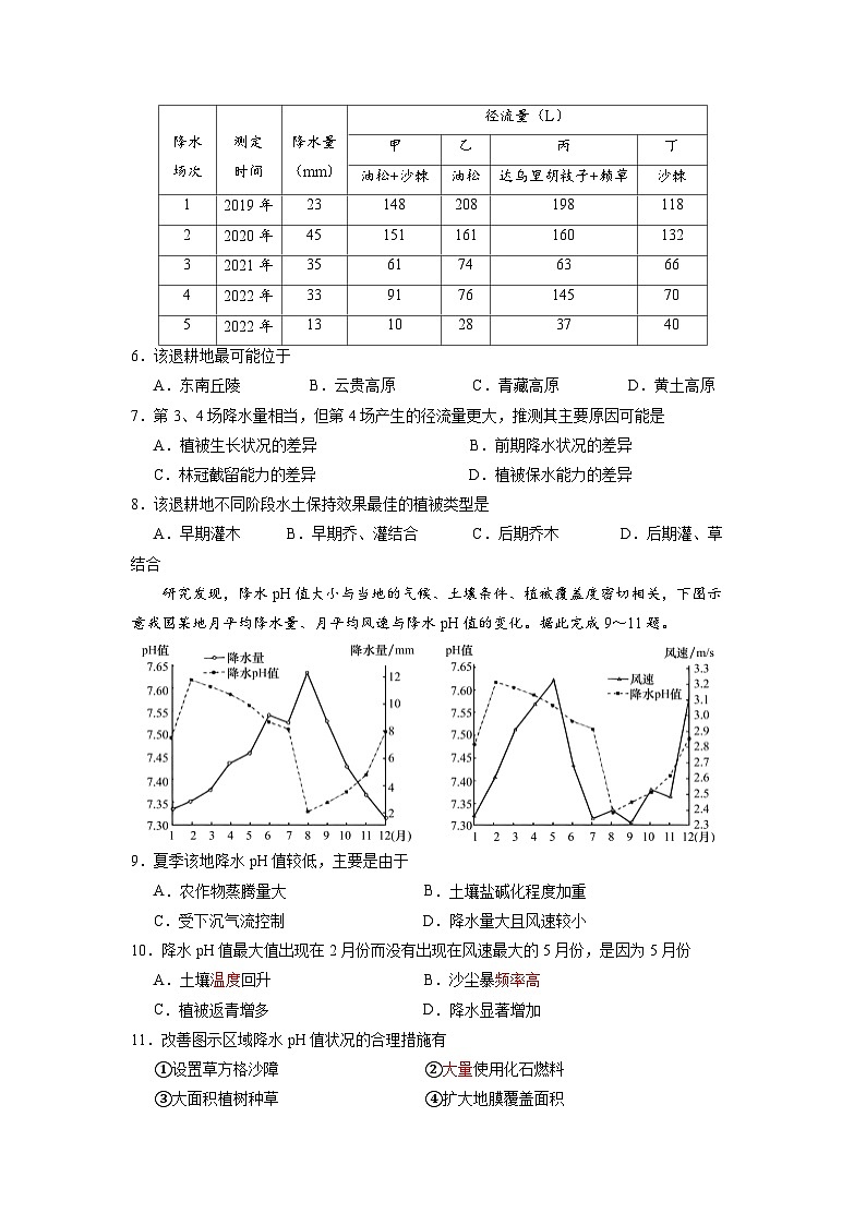 四川省成都市石室中学2023届高三文综下学期高考冲刺卷（一）（Word版附答案）02