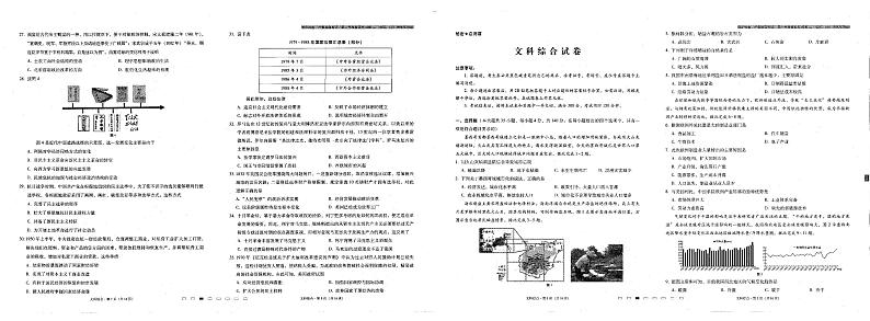 2023届云南师范大学附属中学高三上学期高考适应性月考卷（六）文综试题 PDF版01