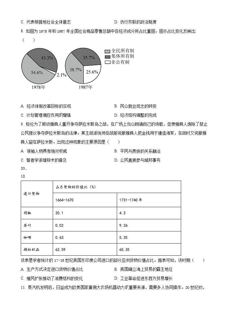 2022年高中考试全国甲卷历史真题（原卷版）第2页