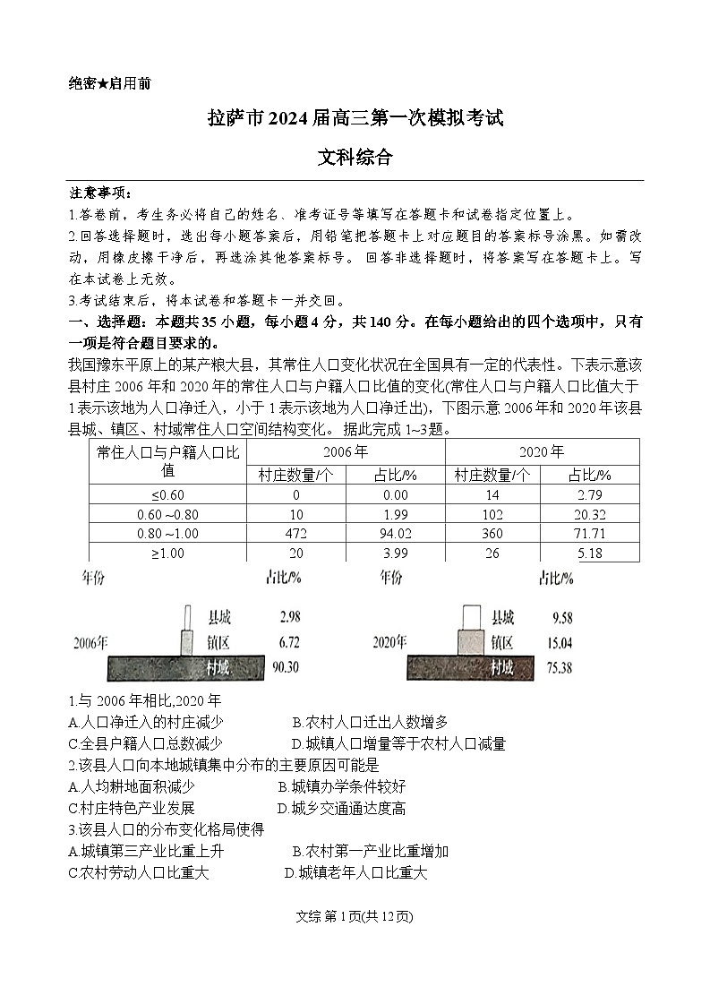 2024届西藏自治区拉萨市高三上学期第一次模拟考试文综试题01