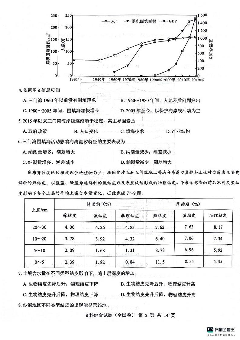 文科综合能力测试第2页