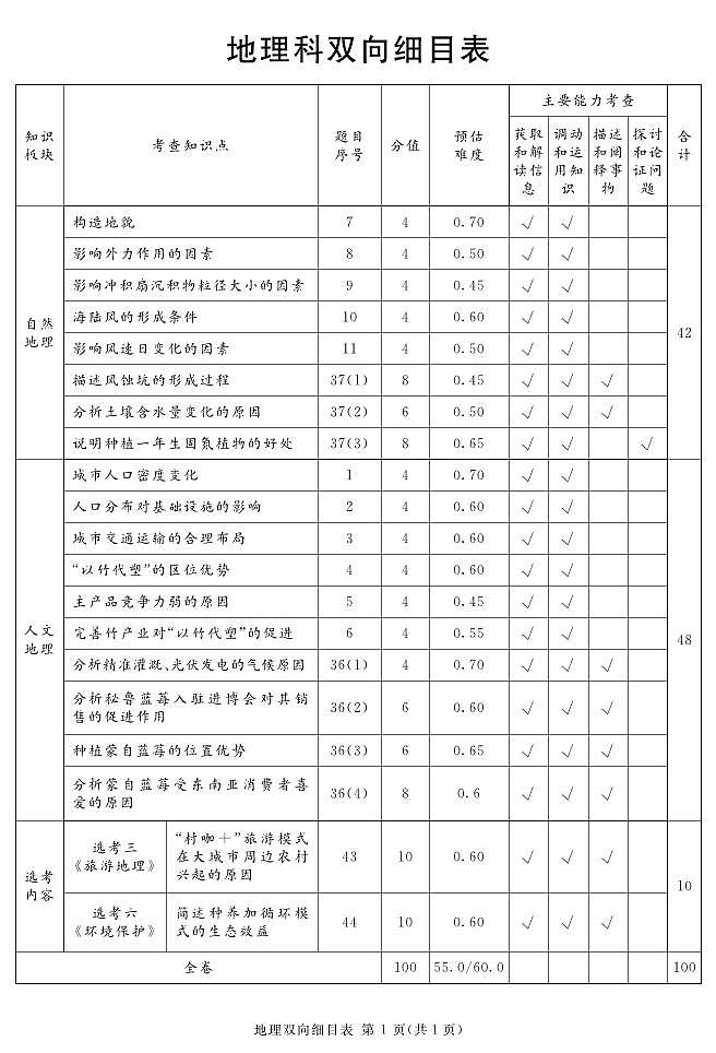 2024遂宁高三上学期第一次诊断性考试文综PDF版含解析01