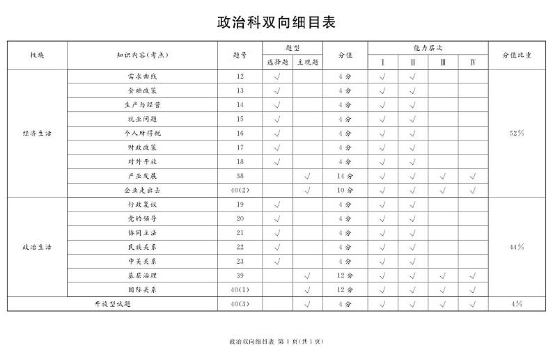 2024遂宁高三上学期第一次诊断性考试文综PDF版含解析01