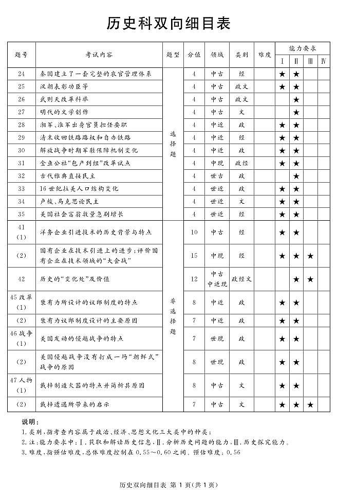 2024遂宁高三上学期第一次诊断性考试文综PDF版含解析01