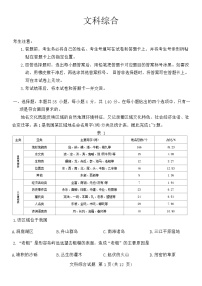 天一大联考顶尖联盟2024届高三阶段性测试(二)（新教材版）文综试题