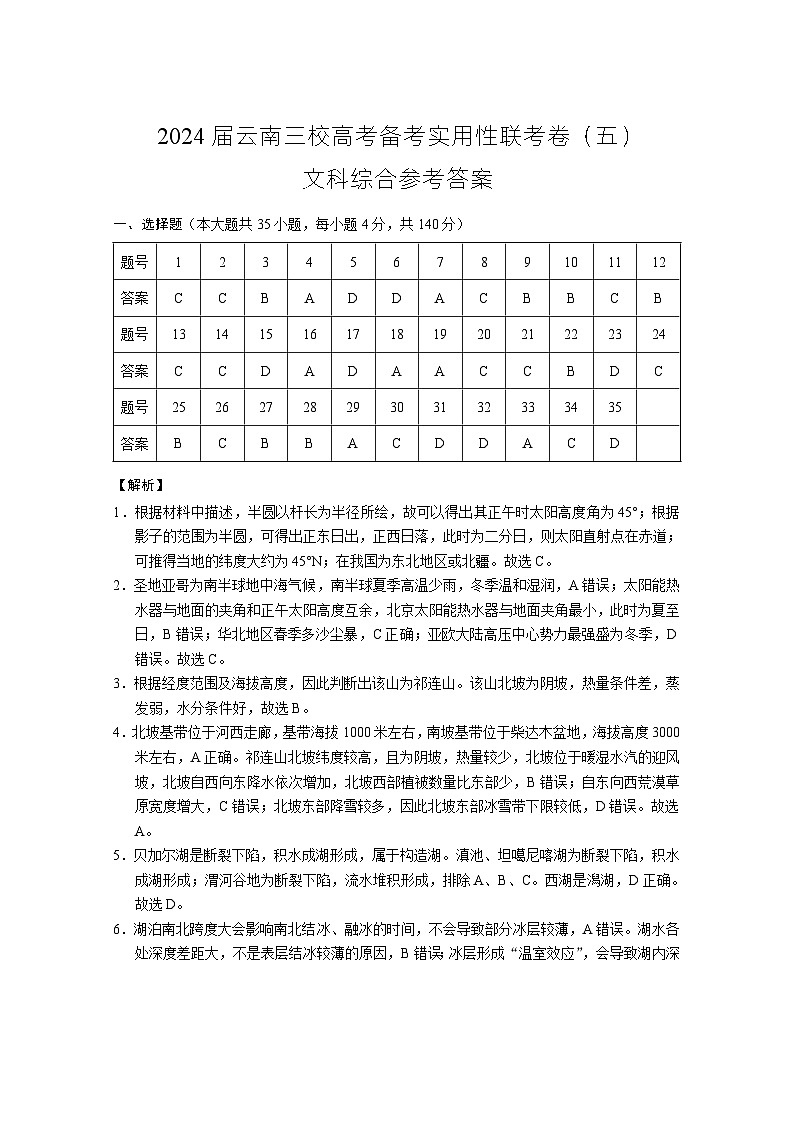 2024届云南三校高考备考实用性联考卷（五）文综-答案第1页