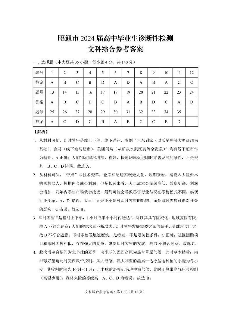 昭通市2024届高中毕业生诊断性检测文综-答案第1页