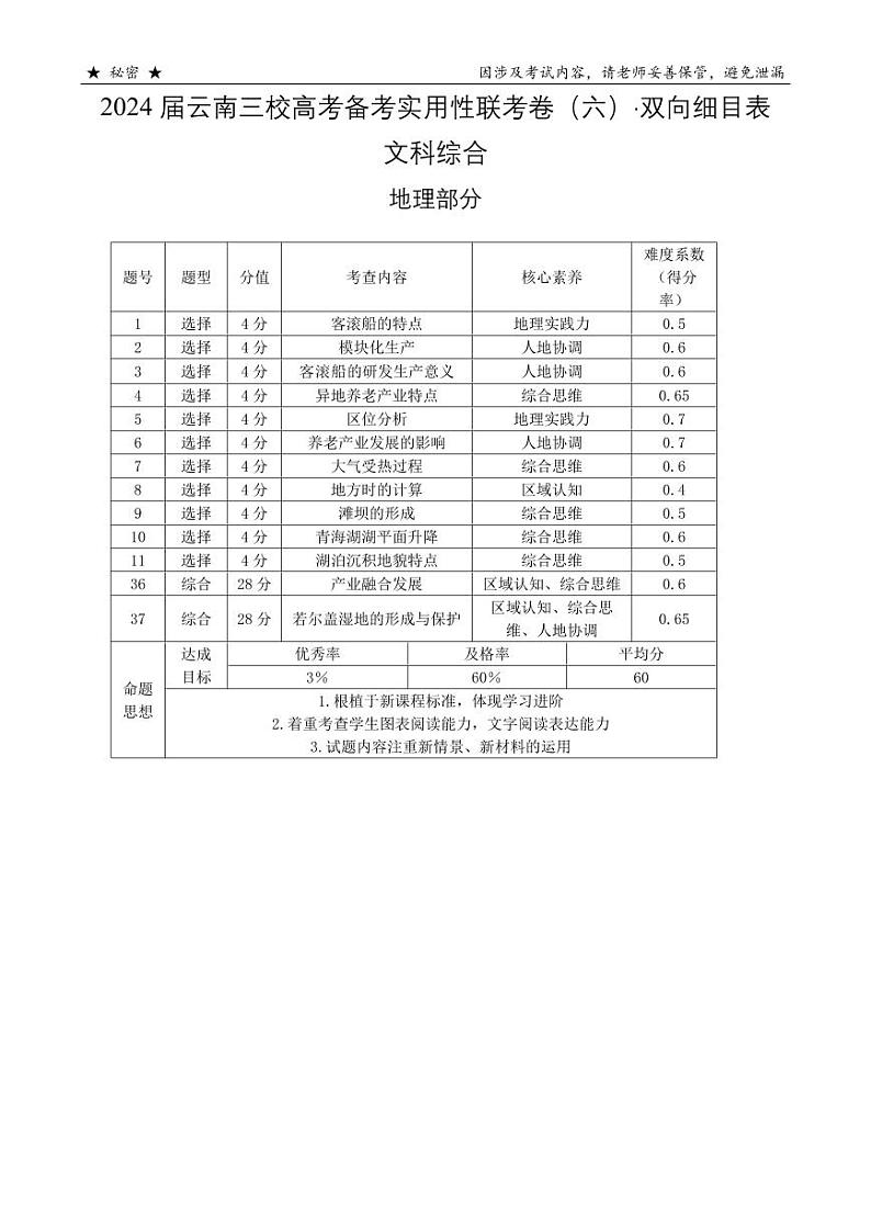 2024届云南省三校高考备考实用性联考卷（六）文科综合试题及答案01