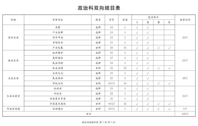 2024遂宁高三下学期第二次诊断性考试文综PDF版含解析01