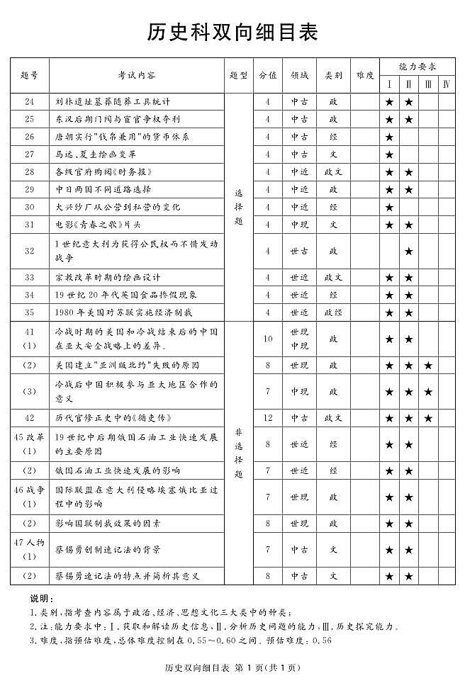 2024遂宁高三下学期第二次诊断性考试文综PDF版含解析01
