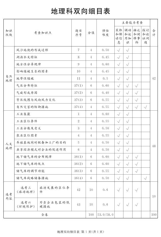 2024遂宁高三下学期第二次诊断性考试文综PDF版含解析01