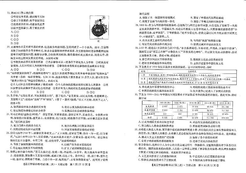 2024届陕西省商洛市高三下学期3月尖子生学情诊断考试（第二次）文综试题及答案03
