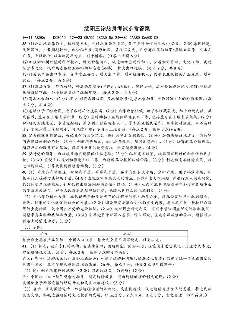 四川省绵阳南山中学2024届高三下学期4月绵阳三诊热身考试  文综01