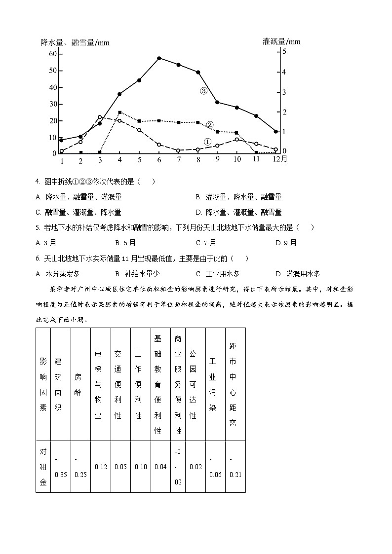 2024届陕西省渭南市高三下学期教学质量检测（Ⅱ）文综试卷-高中地理（原卷版）第2页