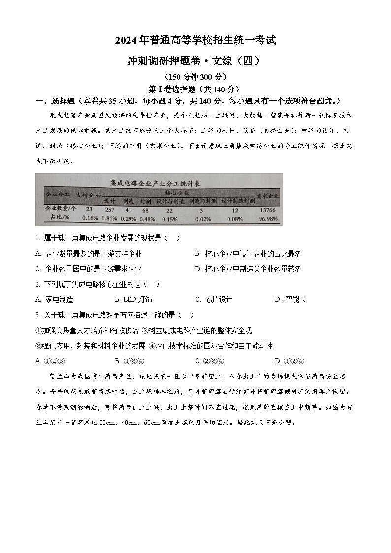 2024届山西省平遥县第二中学校高三下学期冲刺调研押题（四）文综试卷-高中地理（原卷版）第1页