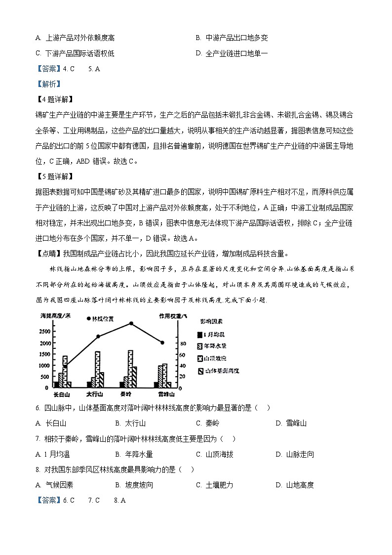 2024届四川省绵阳市高三下学期第三次诊断性考试文综地理试题（原卷版+解析版）03