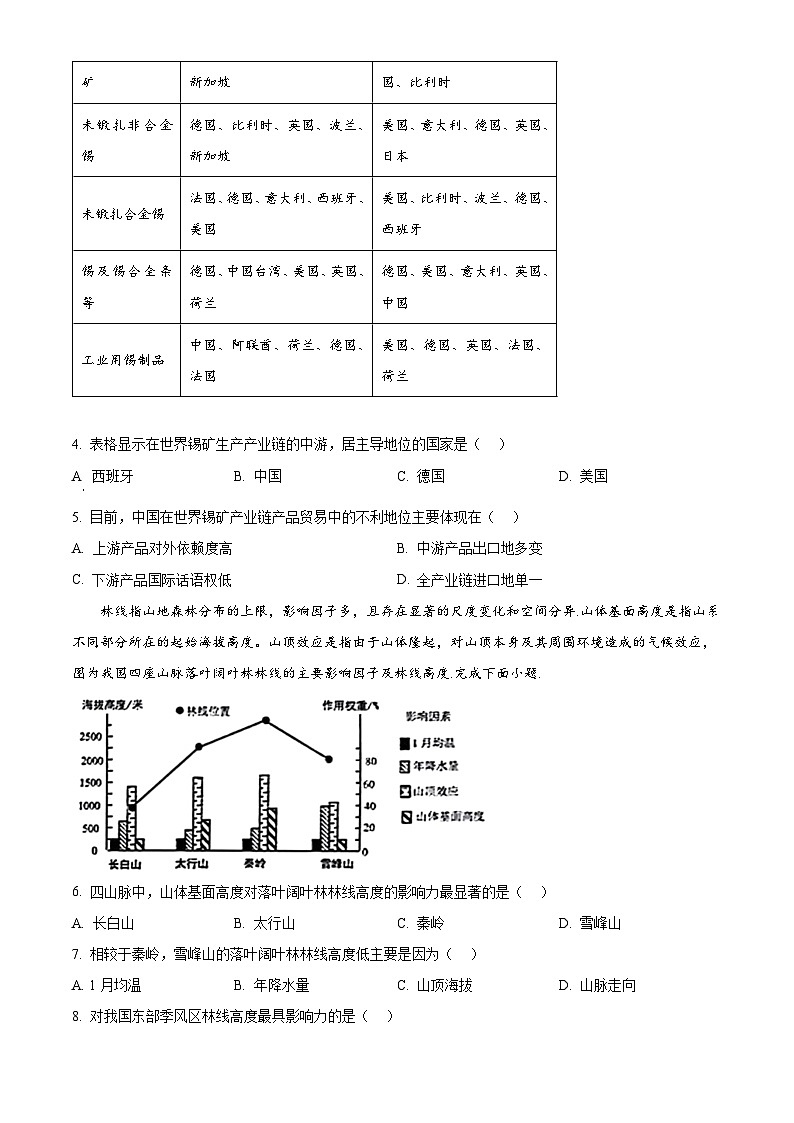2024届四川省绵阳市高三下学期第三次诊断性考试文综地理试题（原卷版+解析版）02