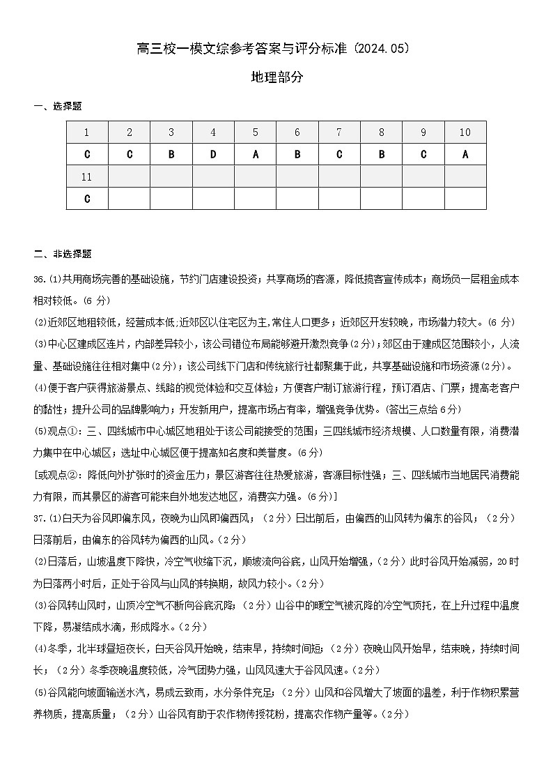 2024太原五中高三下学期一模试题文综PDF版含答案（可编辑）01