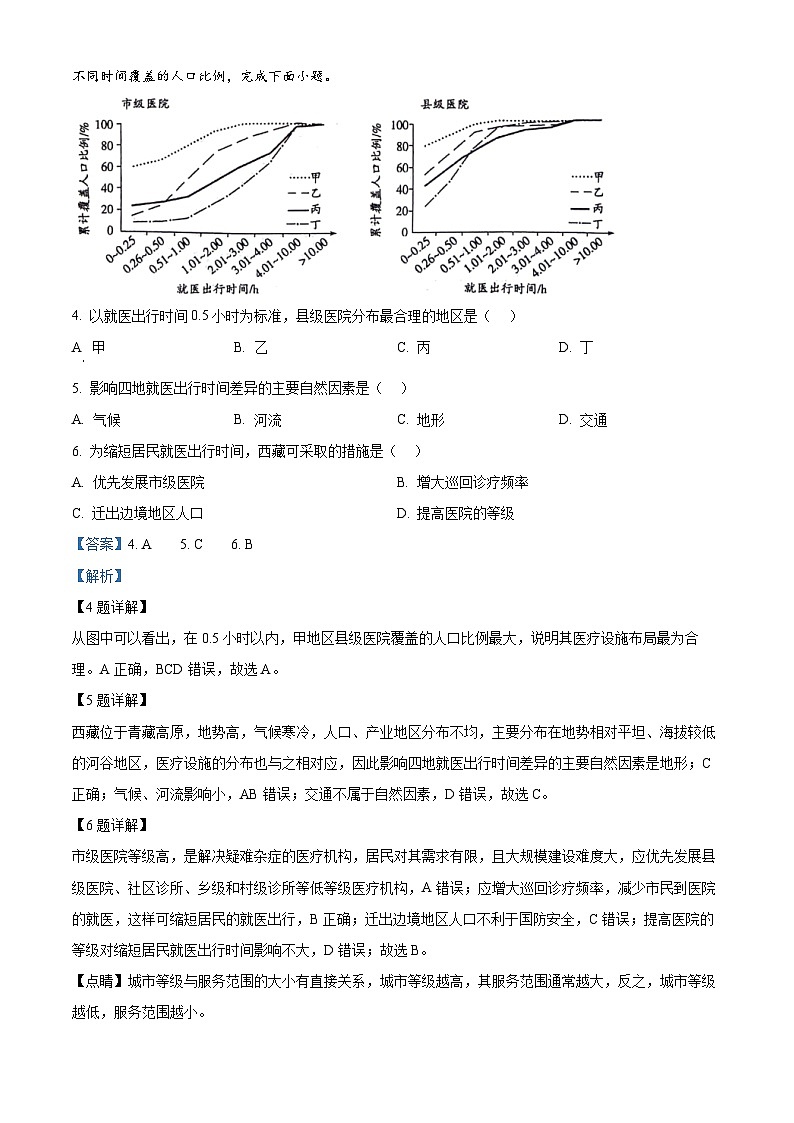 2024届陕西省安康市安康市高新中学，安中分校高三下学期模拟考试文综地理试题（原卷版+解析版）02