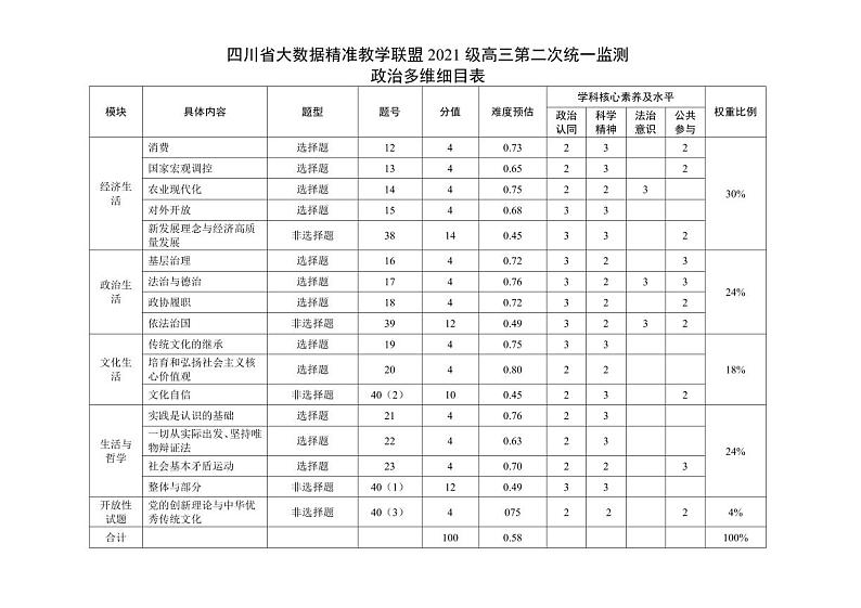 2024大数据精准教学联盟高三下学期5月第二次统一监测试题（甘孜州三模）文综PDF版含解析、答题卡（可编辑）01