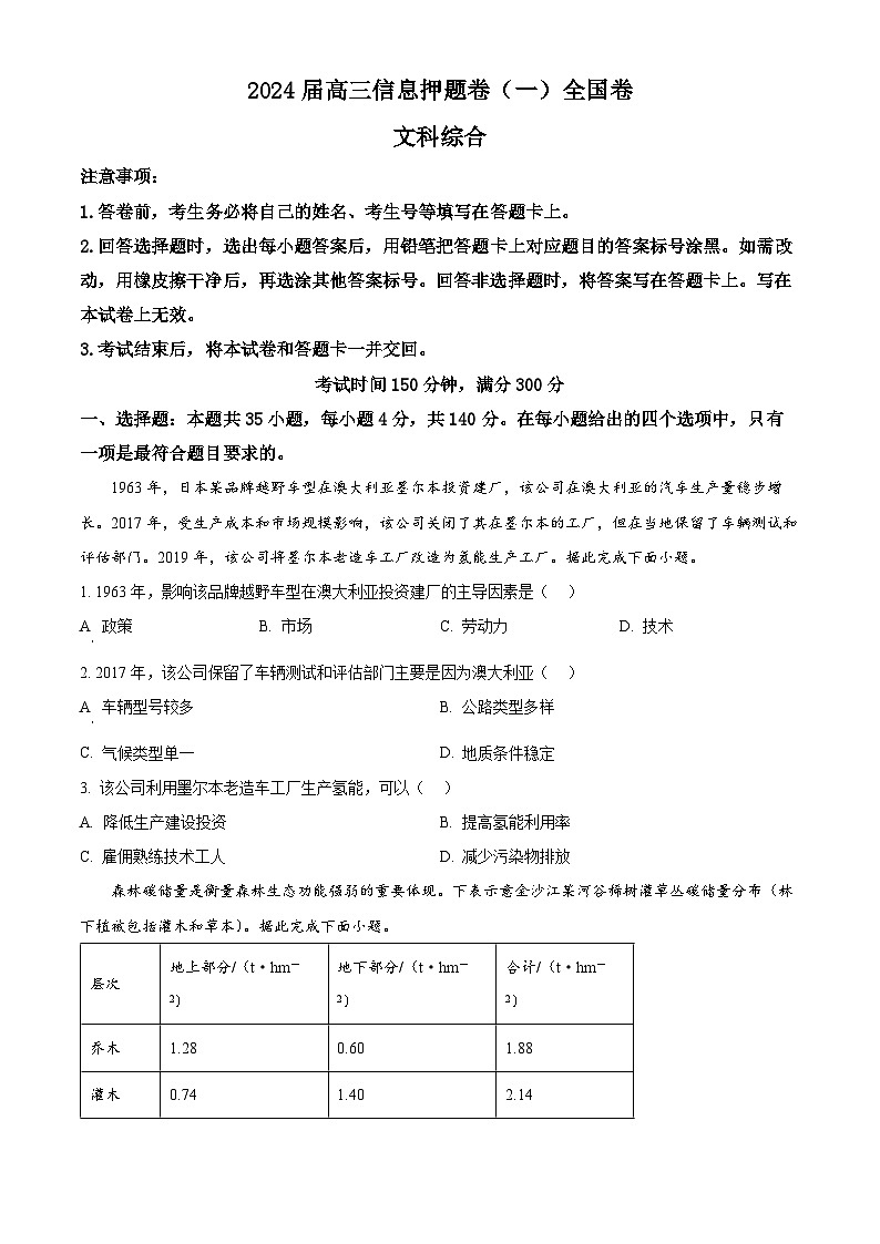 2024届四川省百师联盟高三下学期信息押题卷（一）文综试题-高中地理（原卷版+解析版）01