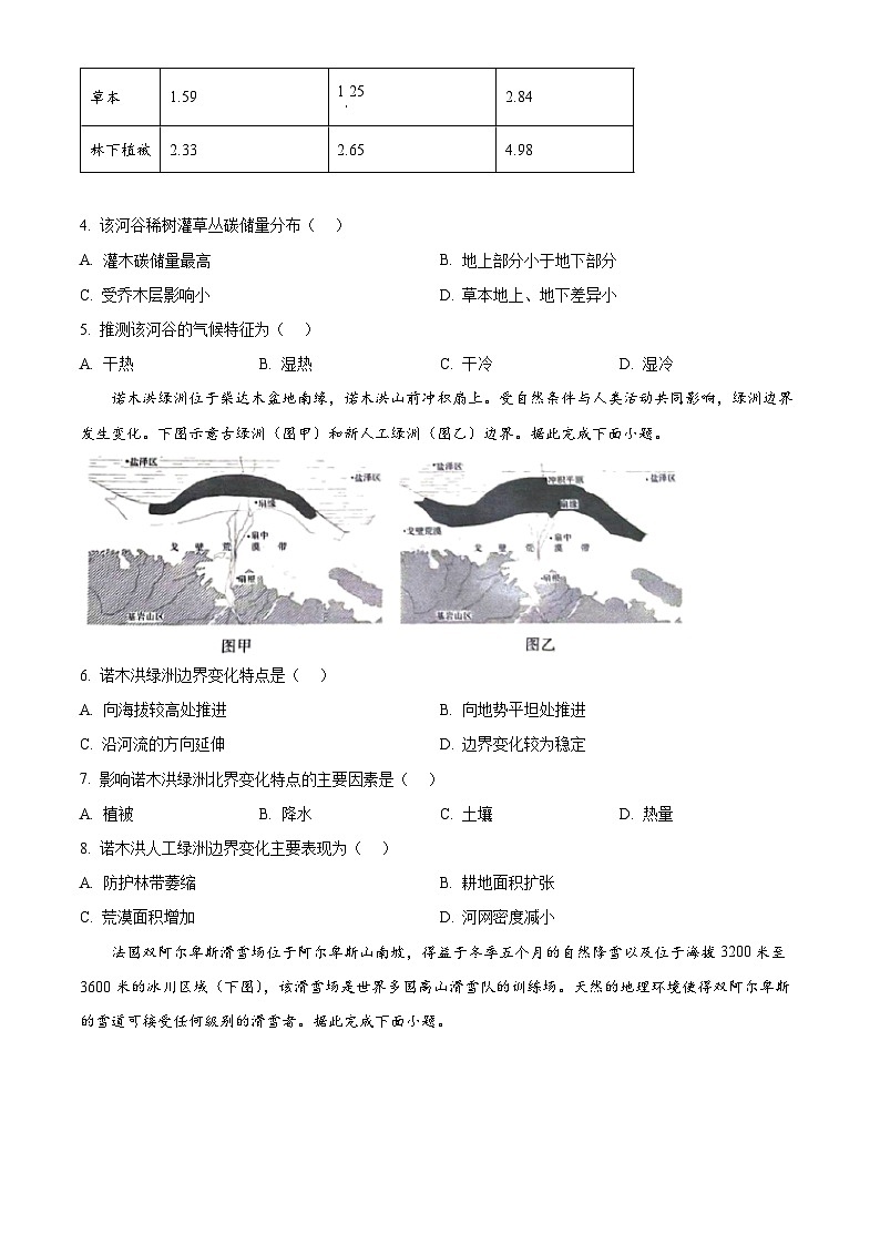 2024届四川省百师联盟高三下学期信息押题卷（一）文综试题-高中地理（原卷版+解析版）02