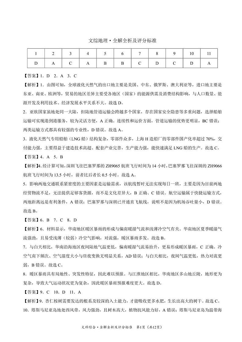 2024届陕西省安康市高新中学、安康中学高新分校高三5月模拟预测文综试题01