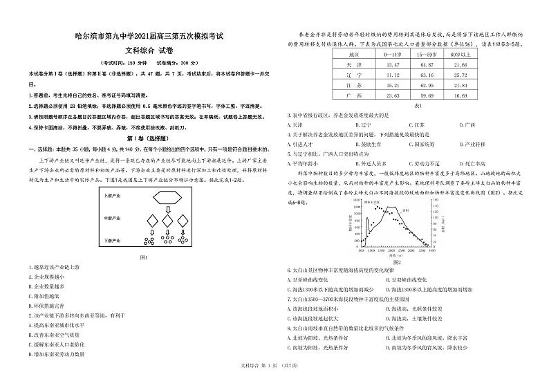 黑龙江省哈尔滨市第九中学2021届高三下学期第五次模拟考试 文综 PDF版含答案01