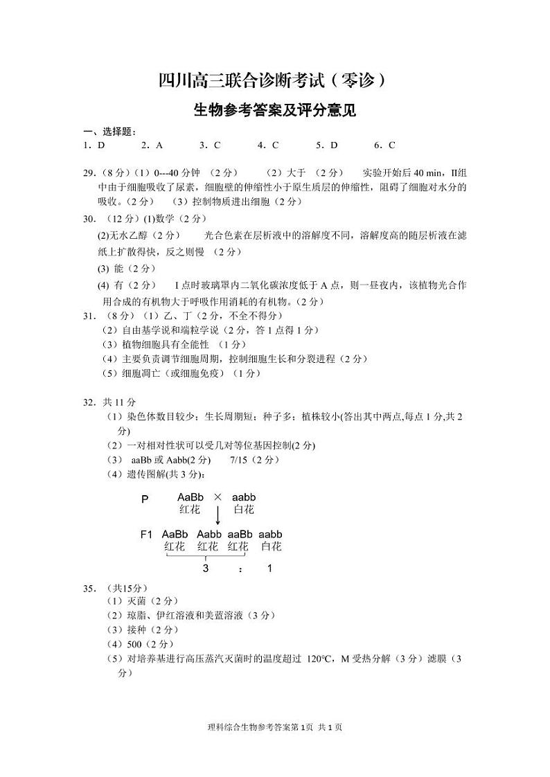 2021届四川省高三10月联合诊断考试（零诊）理科综合试题 PDF版01