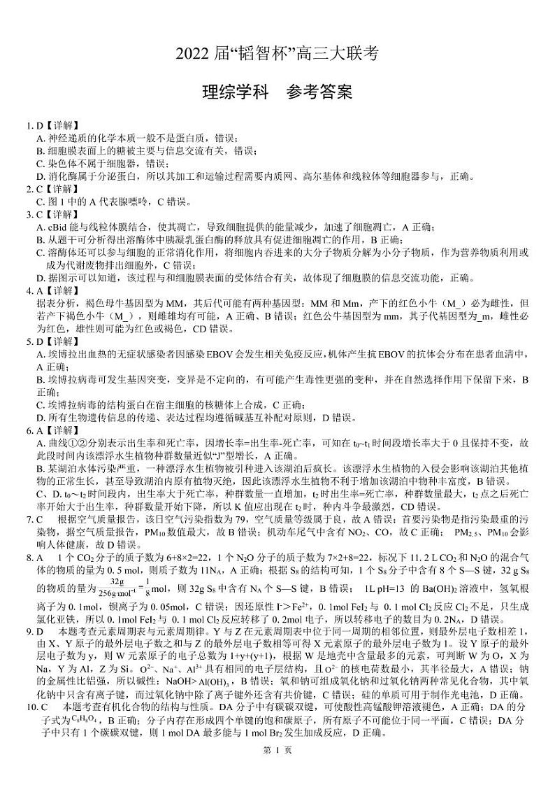 2022 届“韬智杯”高三大联考 理综答案第1页