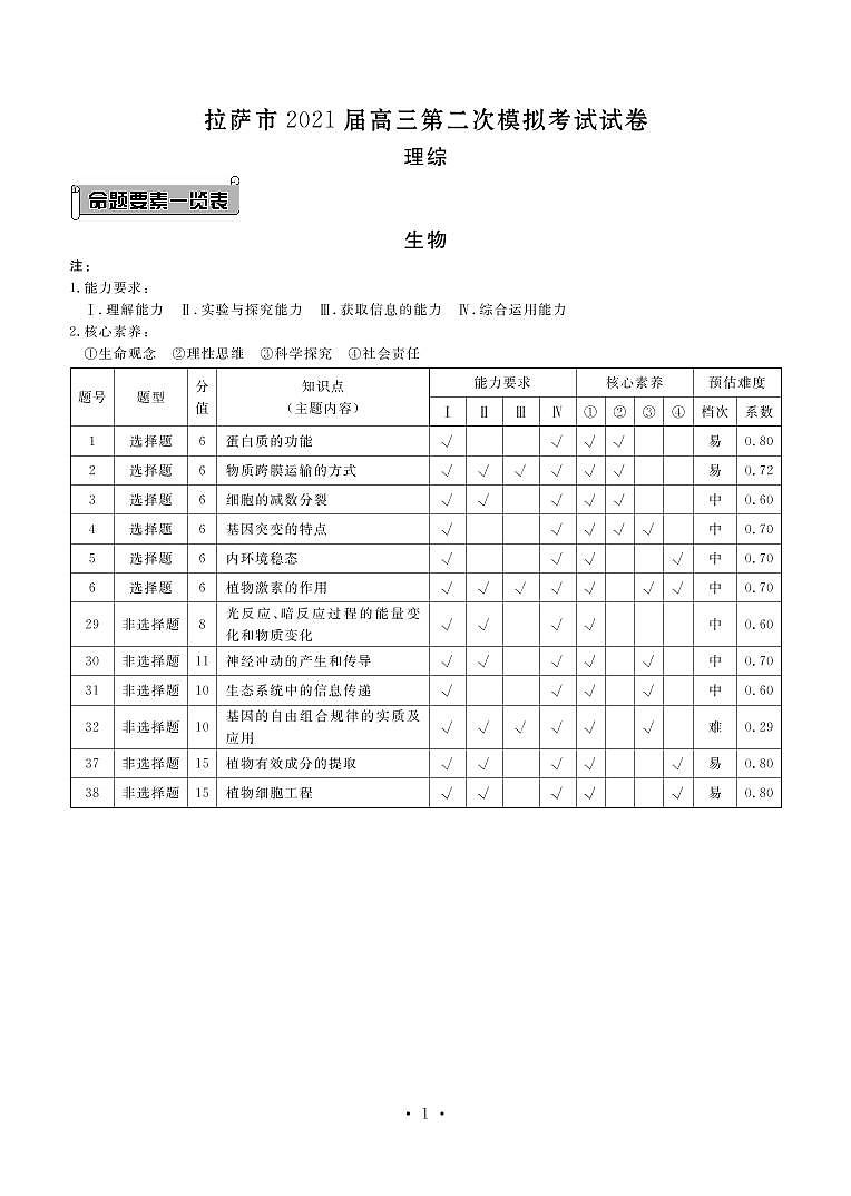 2021届西藏拉萨市高考二模理科综合试题01