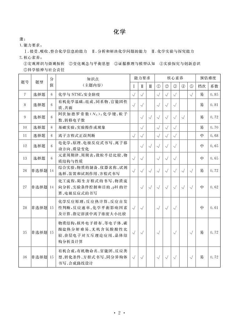 2021届西藏拉萨市高考二模理科综合试题02