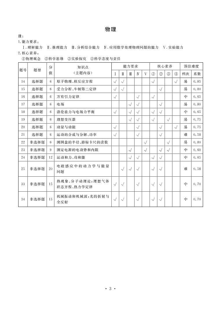 2021届西藏拉萨市高考二模理科综合试题03