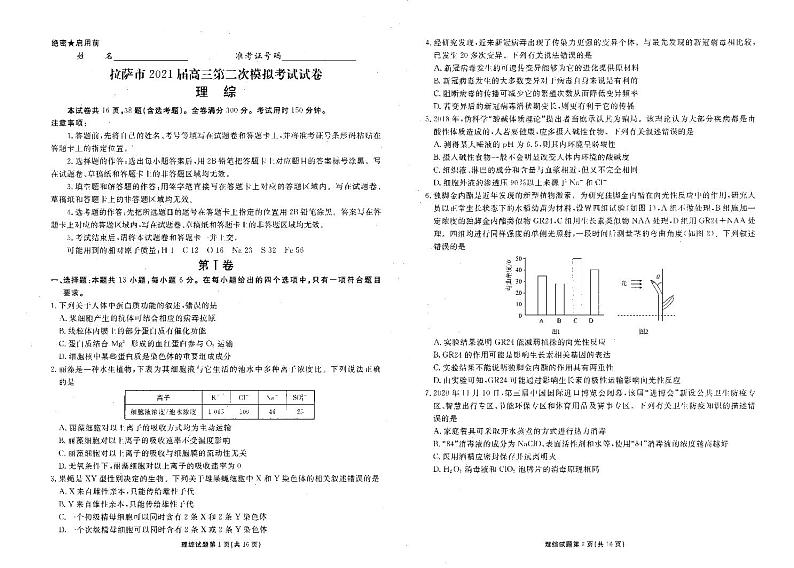 2021届西藏拉萨市高考二模理科综合试题01