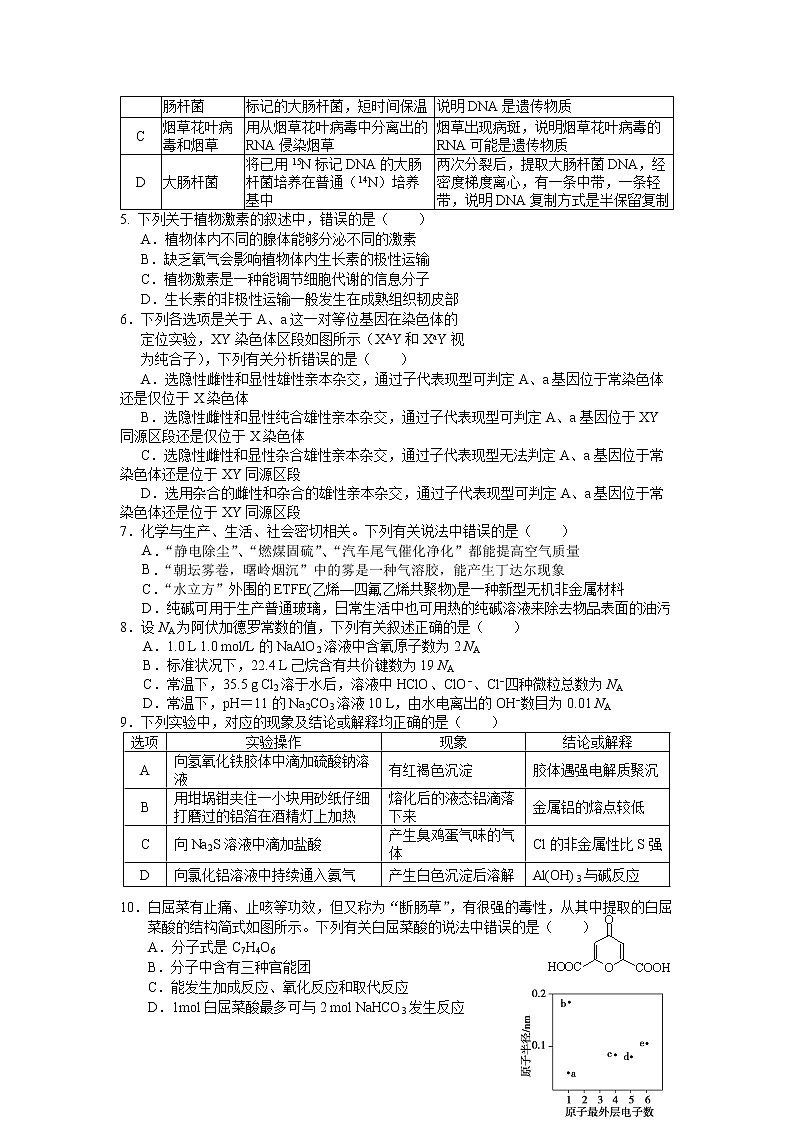 2022届四川省南充高级中学高三下学期第六次月考理综试卷第2页