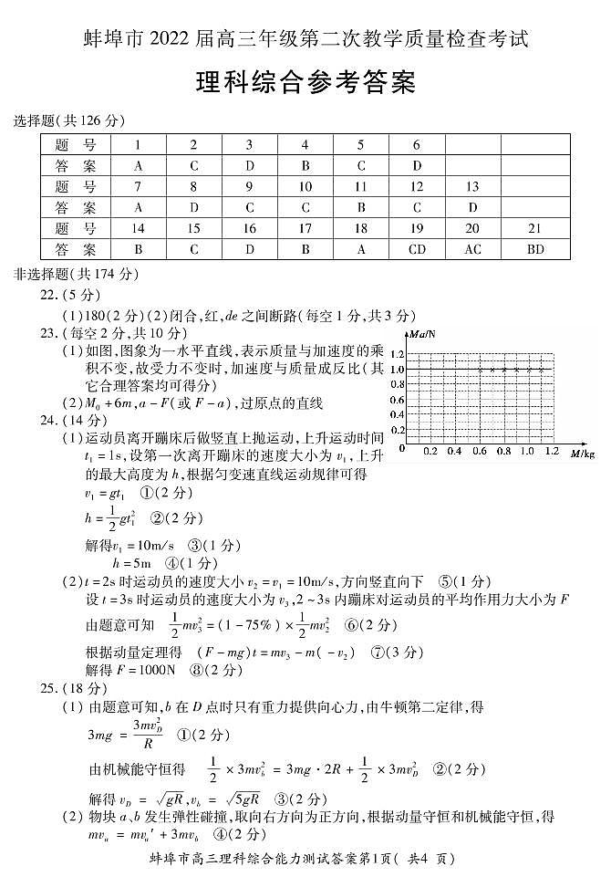 2022届安徽省蚌埠市高三上学期第二次教学质量检查理科综合试题（word ）01